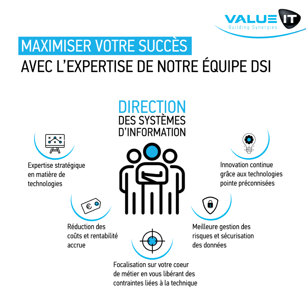 La direction des systèmes d'information (DSI) offre une expertise stratégique en technologies, réduisant les coûts et améliorant la rentabilité, tout en permettant une meilleure gestion des risques et sécurisation des données, et favorisant l'innovation continue grâce aux technologies de pointe.